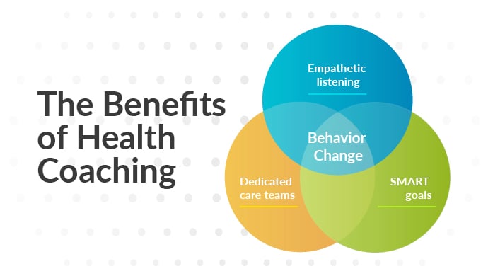 Breaking Down The Benefits Of Health Coaching